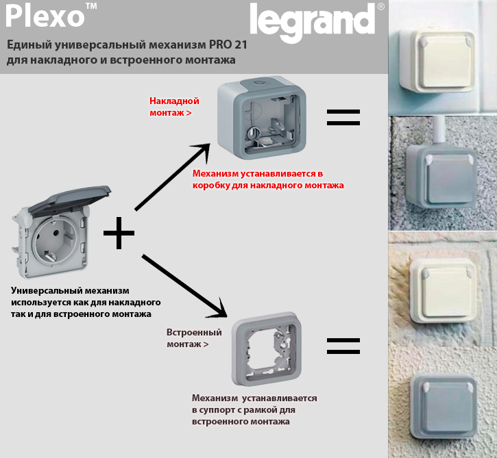 Накладные розетки Legrand Plexo