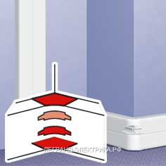 Legrand DLP Угол внутренний для к-к 65x195/220